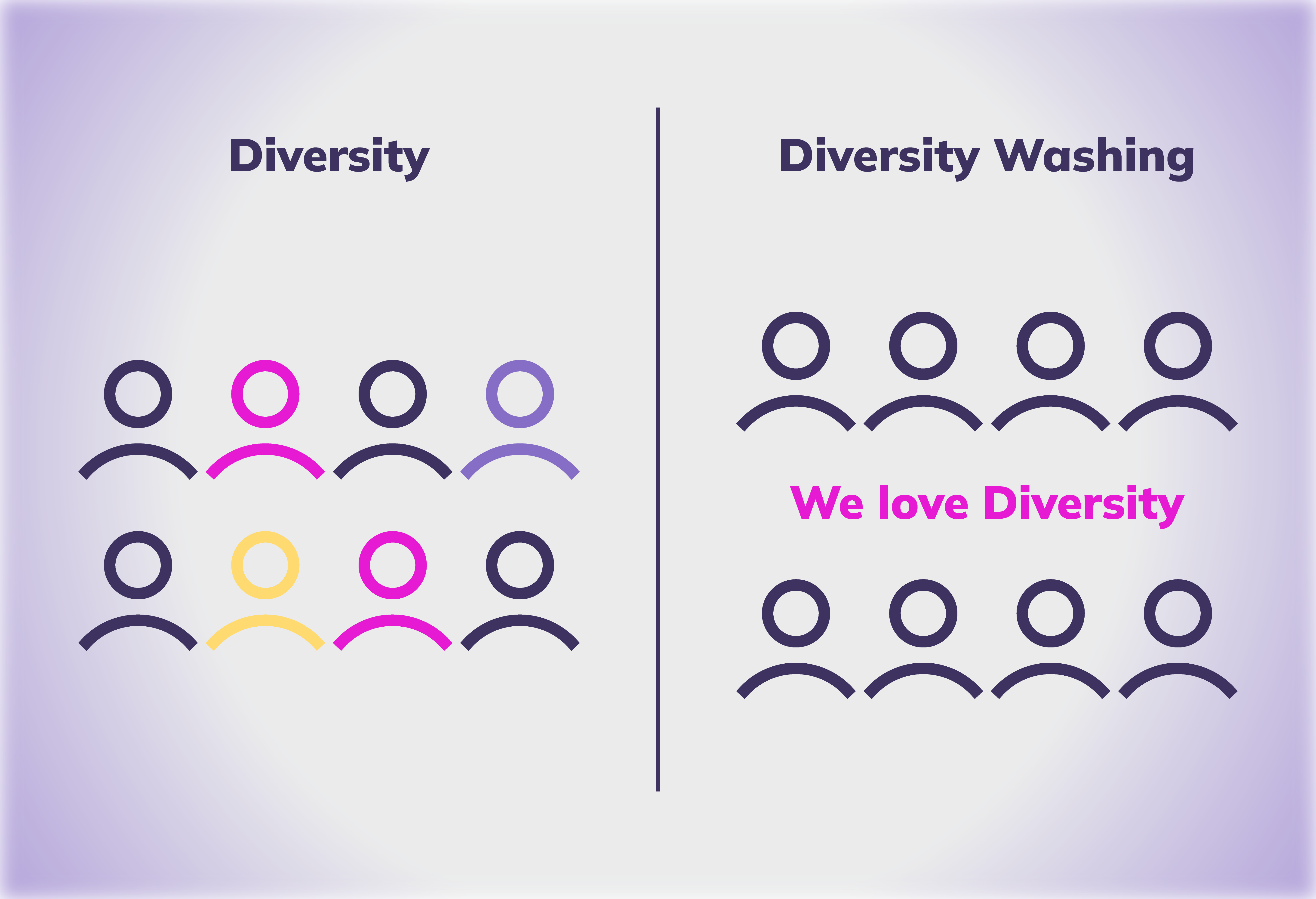 Banner showing how diversity washing works