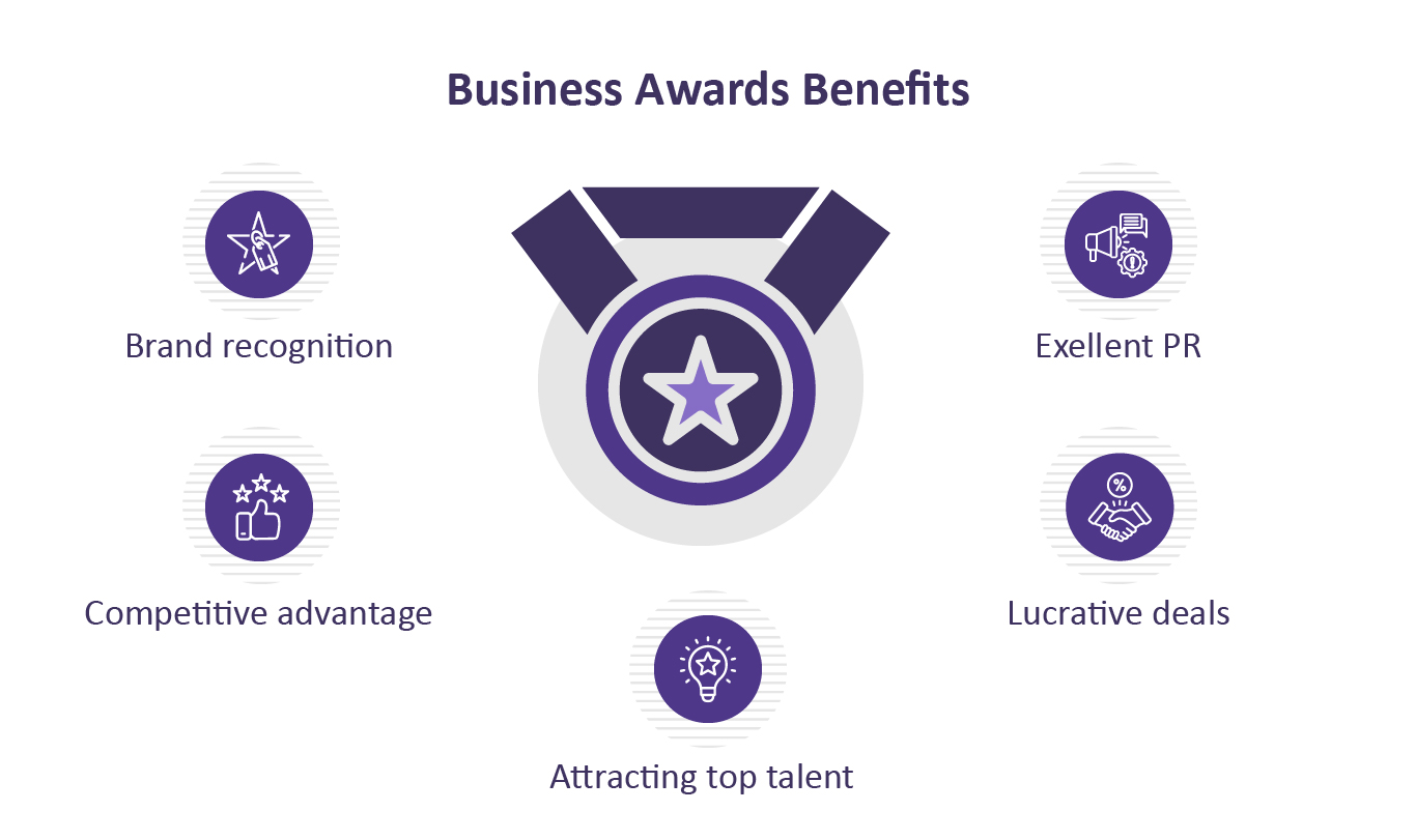 Showing in 5 bubbles the benefits of business awards for commercial organisations