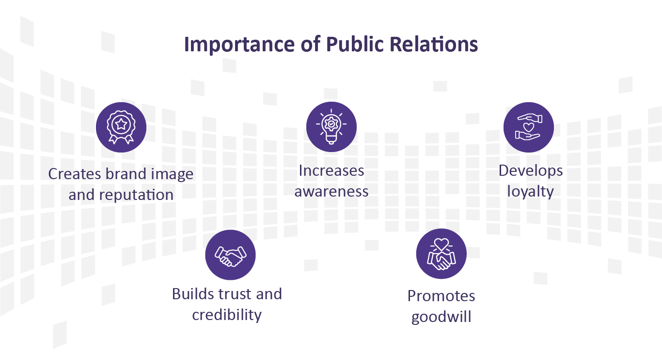Visual schema explaining the importance of PR in 5 bubbles: creates brand image reputation, increases awareness, and more.
