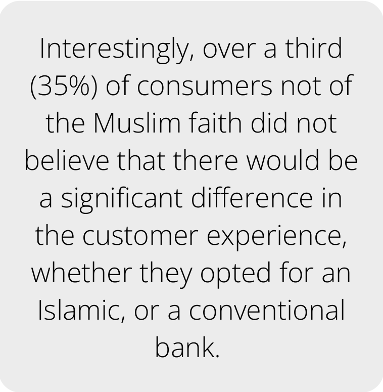 35% of consumers did not believe that there would be a significant difference in the customer experience
