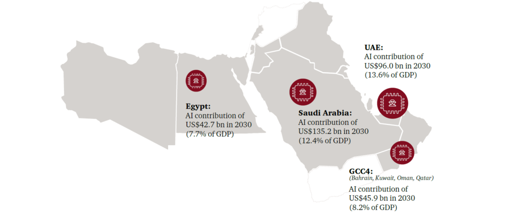 Which regions will gain the most from AI?
