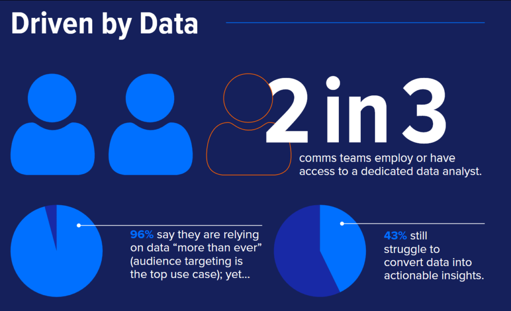 2025 Cision and PRWeek Comms Report